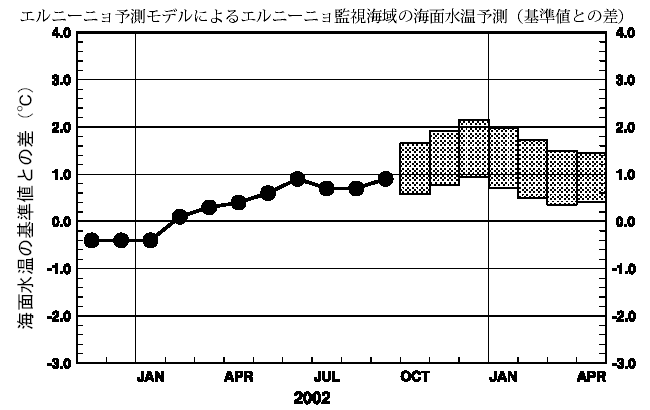 �G���j�[�j���Ď��C��̊C�ʐ����΍��\��