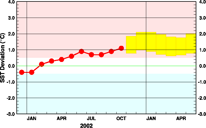 �G���j�[�j���Ď��C��̊C�ʐ����΍��\��