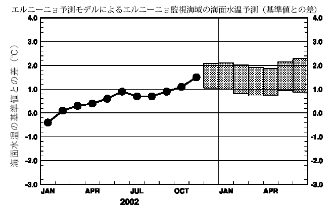 �G���j�[�j���Ď��C��̊C�ʐ����΍��\��