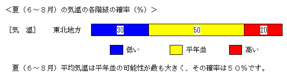 �āi6�`8���j���ϋC���̊e�K���̊m��