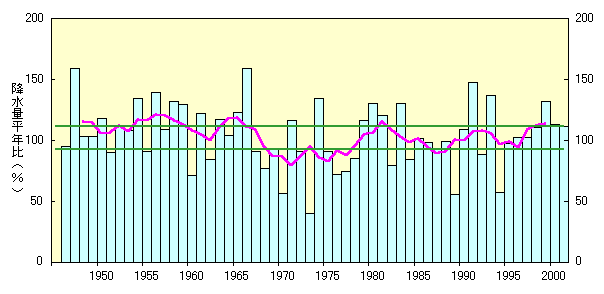 ���k�n����6�`7����2�����ԍ~���ʁi�T�˔~�J���Ԃ̍~���ʂɑ����j���N��̐���