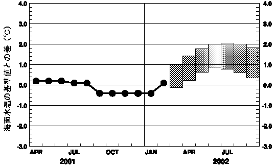 �G���j�[�j���\�����f���ɂ��G���j�[�j���Ď��C��̊C�ʐ����\��