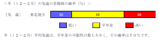 �~�i12�`2���j���ϋC���̊e�K���̊m��