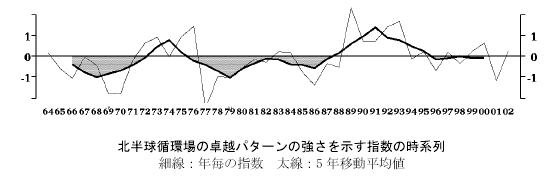 �k�����z��̑�z�p�^�[���̋����������w���̎��n��