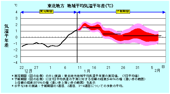 ���k�n���n�敽�ϋC�����N���̎����Ɨ\������