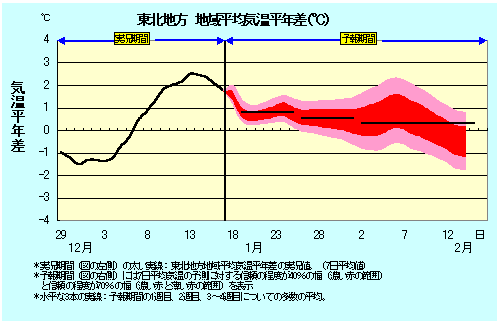 ���k�n���n�敽�ϋC�����N���̎����Ɨ\������