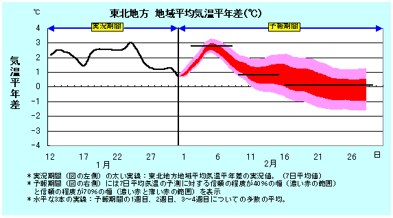 ���k�n���n�敽�ϋC�����N���̎����Ɨ\������
