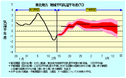 ���k�n���n�敽�ϋC�����N���̎����Ɨ\������