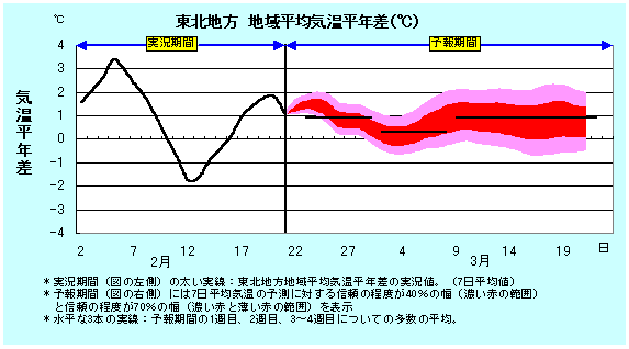 ���k�n���n�敽�ϋC�����N���̎����Ɨ\������
