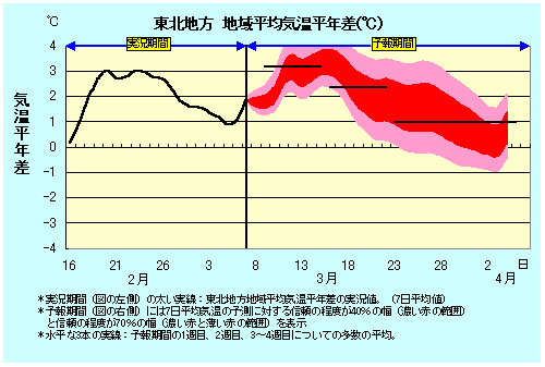 ���k�n���n�敽�ϋC�����N���̎����Ɨ\������