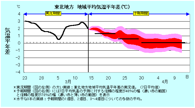 ���k�n���n�敽�ϋC�����N���̎����Ɨ\������
