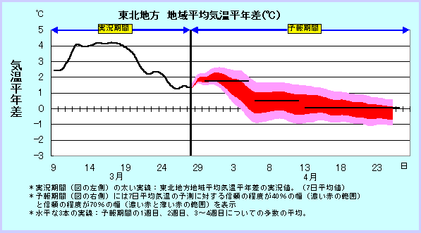 ���k�n���n�敽�ϋC�����N���̎����Ɨ\������
