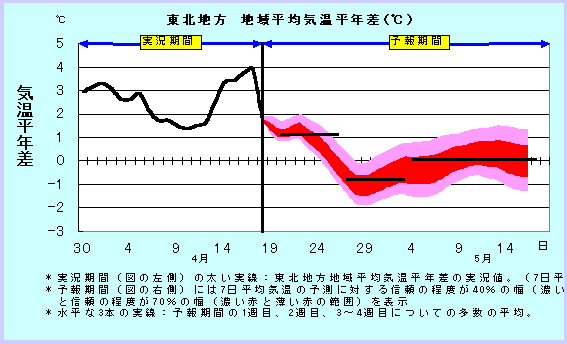 ���k�n���n�敽�ϋC�����N���̎����Ɨ\������