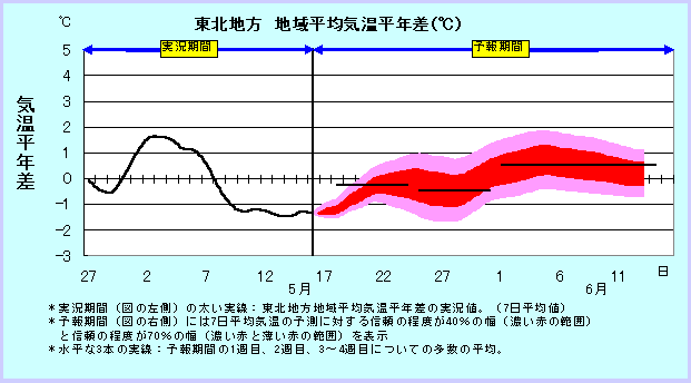 ���k�n���n�敽�ϋC�����N���̎����Ɨ\������