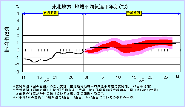 ���k�n���n�敽�ϋC�����N���̎����Ɨ\������