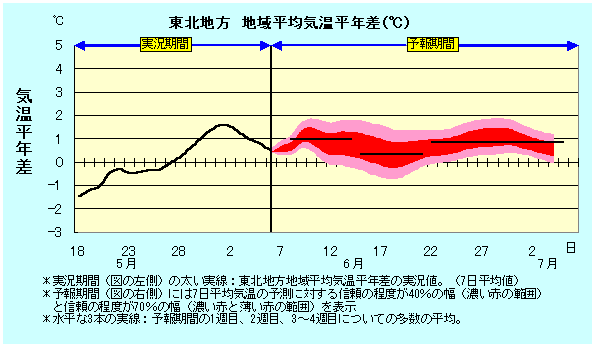 ���k�n���n�敽�ϋC�����N���̎����Ɨ\������