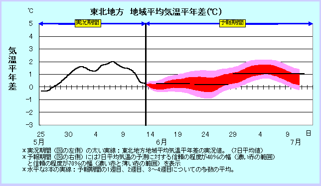 ���k�n���n�敽�ϋC�����N���̎����Ɨ\������