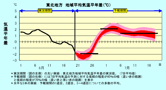 ���k�n���n�敽�ϋC�����N���̎����Ɨ\������