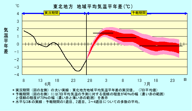 ���k�n���n�敽�ϋC�����N���̎����Ɨ\������