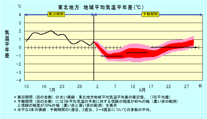 ���k�n���n�敽�ϋC�����N���̎����Ɨ\������