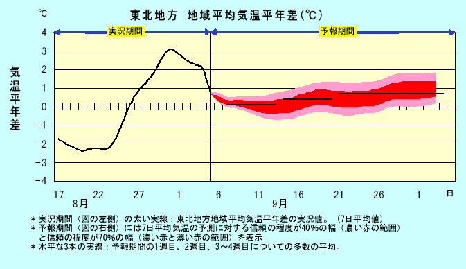 ���k�n���n�敽�ϋC�����N���̎����Ɨ\������