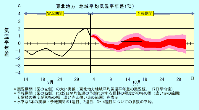 ���k�n���n�敽�ϋC�����N���̎����Ɨ\������