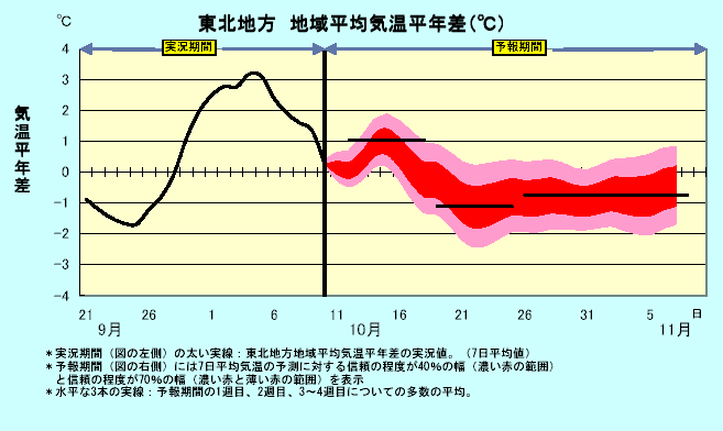 ���k�n���n�敽�ϋC�����N���̎����Ɨ\������