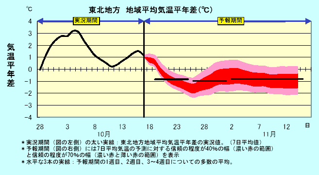 ���k�n���n�敽�ϋC�����N���̎����Ɨ\������