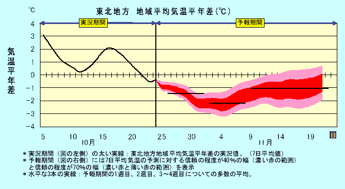 ���k�n���n�敽�ϋC�����N���̎����Ɨ\������
