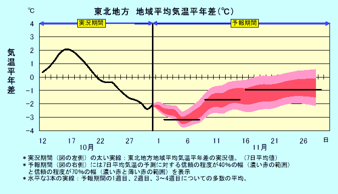 ���k�n���n�敽�ϋC�����N���̎����Ɨ\������