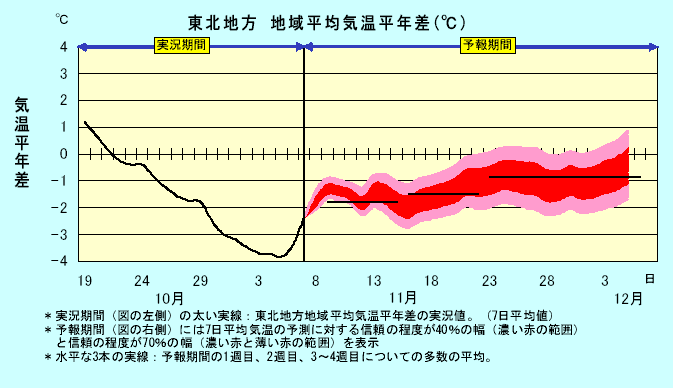 ���k�n���n�敽�ϋC�����N���̎����Ɨ\������