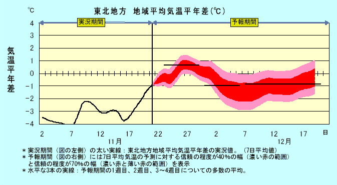 ���k�n���n�敽�ϋC�����N���̎����Ɨ\������