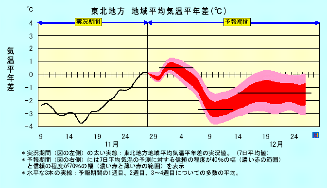 ���k�n���n�敽�ϋC�����N���̎����Ɨ\������