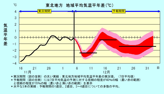 ���k�n���n�敽�ϋC�����N���̎����Ɨ\������