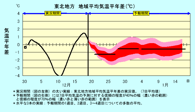 ���k�n���n�敽�ϋC�����N���̎����Ɨ\������