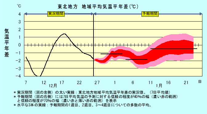 ���k�n���n�敽�ϋC�����N���̎����Ɨ\������