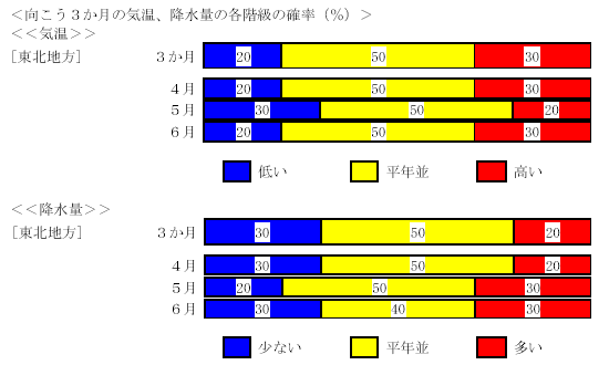 �������R�����̋C���A�~���ʂ̊e�K���̊m���i���j