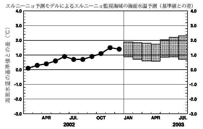 �G���j�[�j���Ď��C��̊C�ʐ����΍��\��