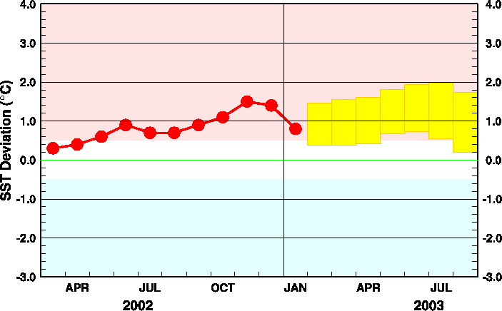 �G���j�[�j���Ď��C��̊C�ʐ����΍��\��