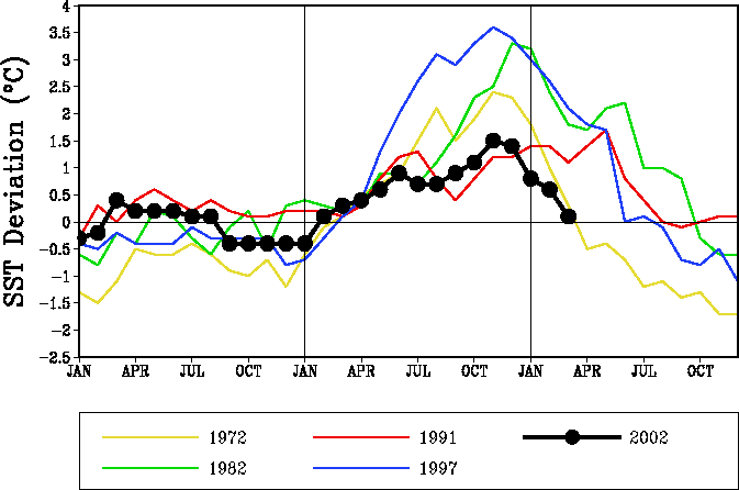 �ߋ�4 ��̃G���j�[�j�����ۂƍ���ɂ��Ă̊Ď��C��̊C�ʐ����̊�l�Ƃ̍��̐���