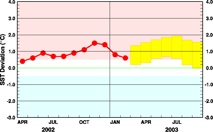 �G���j�[�j���\�����f���ɂ��G���j�[�j���Ď��C��̊C�ʐ����\��