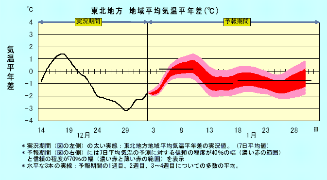 ���k�n���n�敽�ϋC�����N���̎����Ɨ\������