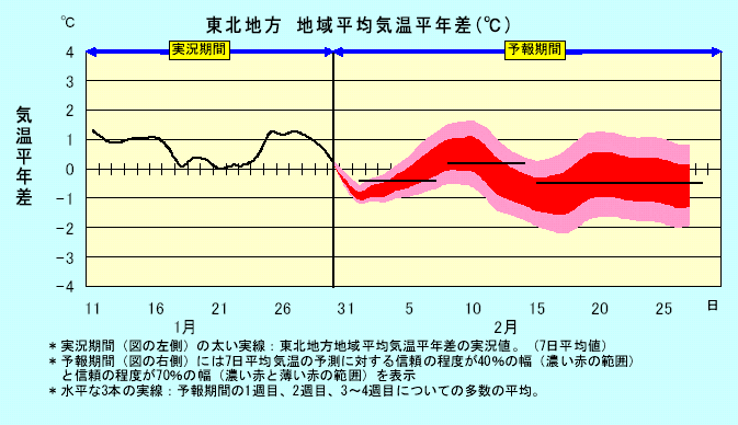���k�n���n�敽�ϋC�����N���̎����Ɨ\������