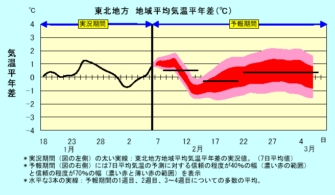 ���k�n���n�敽�ϋC�����N���̎����Ɨ\������