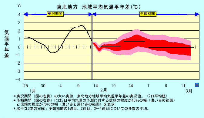 ���k�n���n�敽�ϋC�����N���̎����Ɨ\������