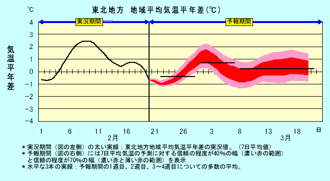 ���k�n���n�敽�ϋC�����N���̎����Ɨ\������