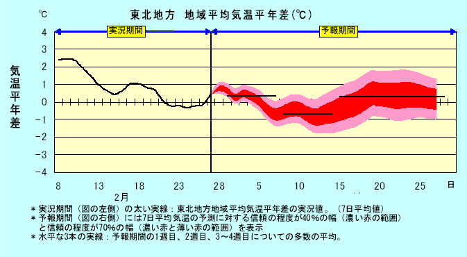 ���k�n���n�敽�ϋC�����N���̎����Ɨ\������