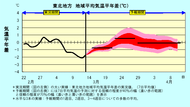 ���k�n���n�敽�ϋC�����N���̎����Ɨ\������