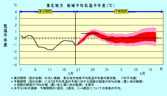 ���k�n���n�敽�ϋC�����N���̎����Ɨ\������