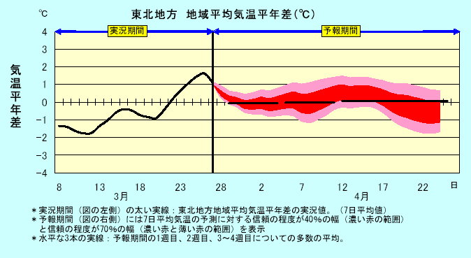 ���k�n���n�敽�ϋC�����N���̎����Ɨ\������